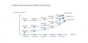 ул. Солнечная,21 в Красноуфимске - krasnoufimsk.yutvil.ru - фото 30